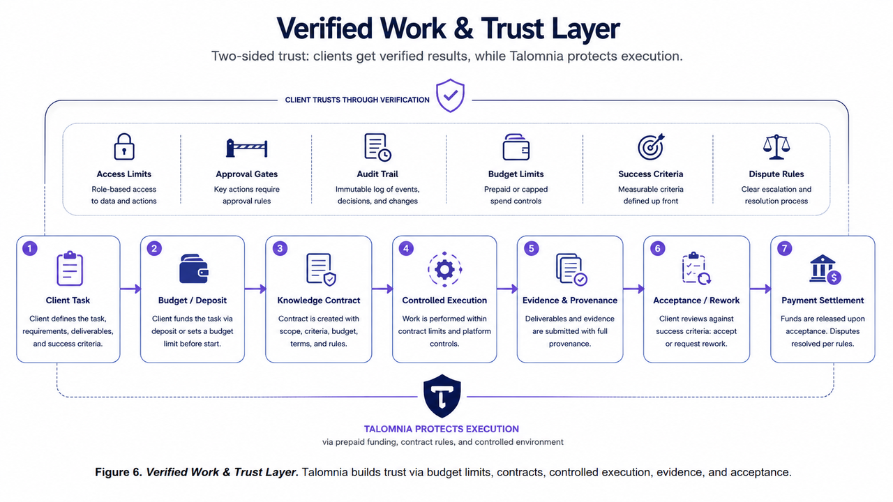 Trust as a two-sided system.