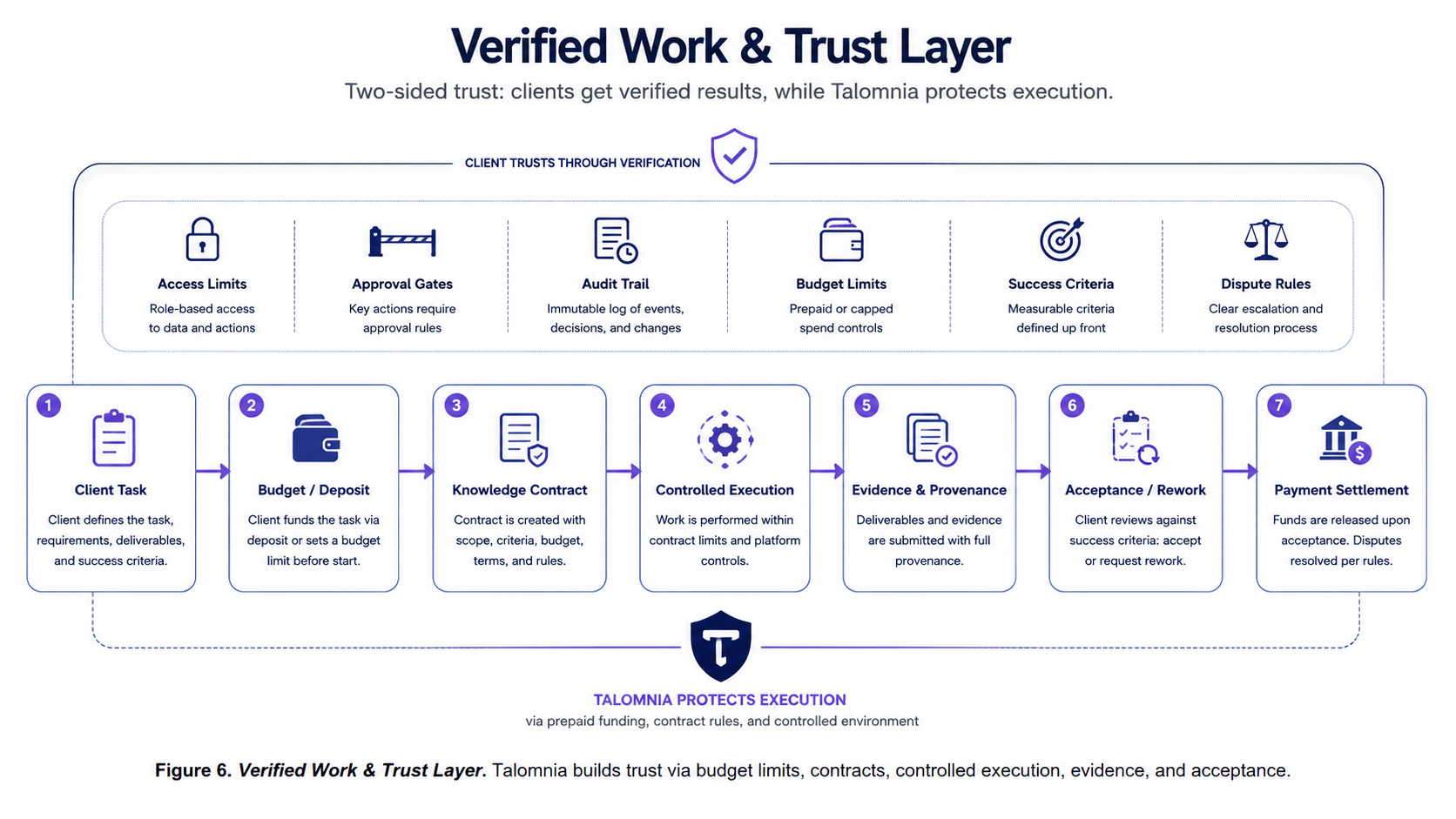 Trust as a two-sided system.